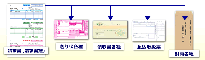 請求書の発行と同時に送り状、領収書、払込取扱票、封筒各種が同時に発行できます　食品業向け販売管理システム